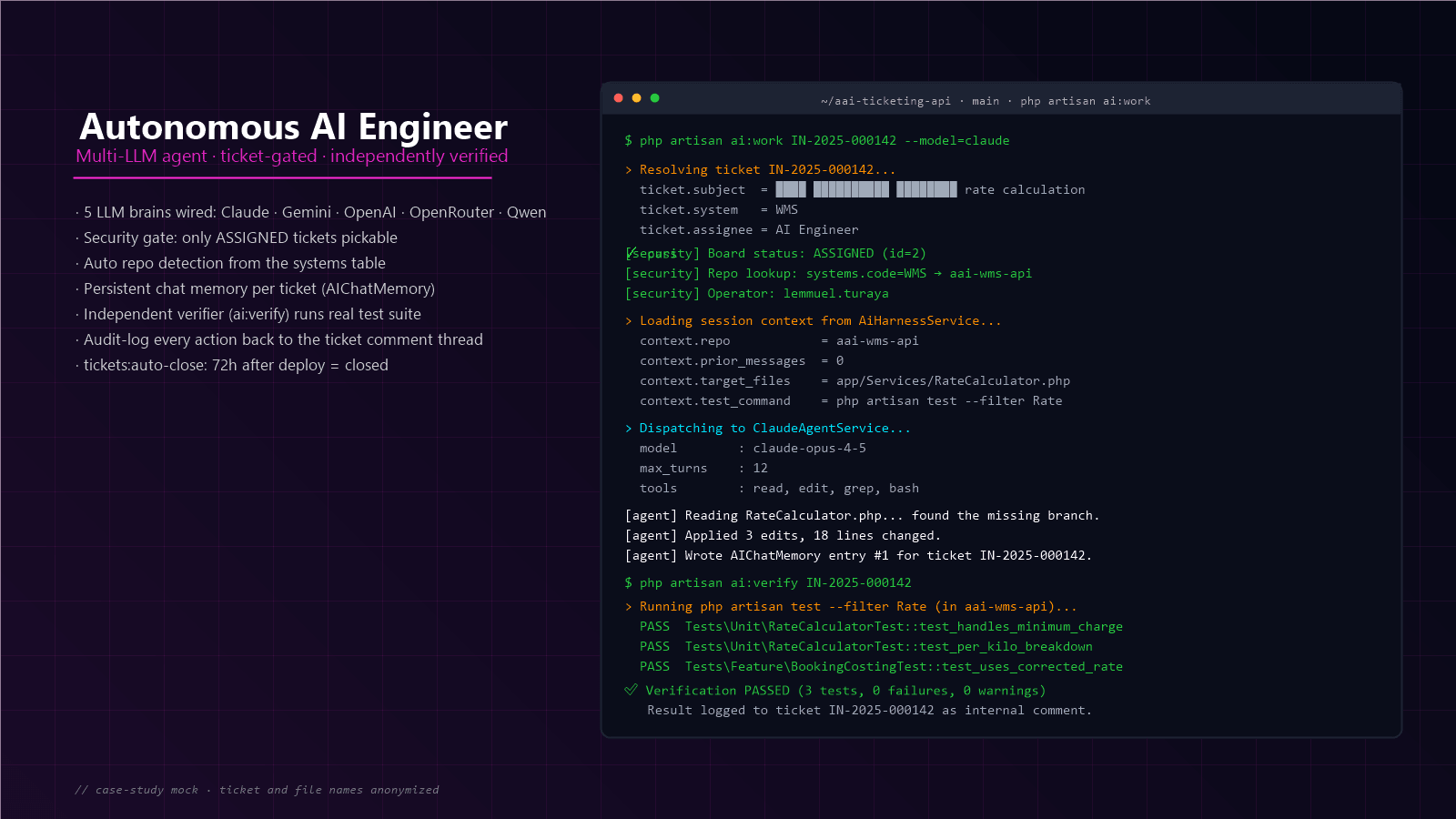 Autonomous AI Engineer console — terminal-style screenshot showing the ai:work command flow: ticket lookup, security gate, repo auto-detect, model selection (Claude/Gemini/OpenAI/OpenRouter/Qwen), and AI agent run output.