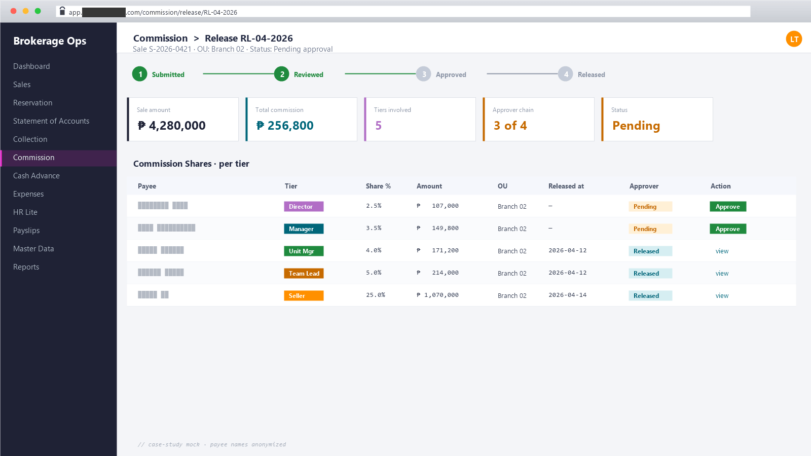 Commission Release approval flow — anonymized share-distribution table with 5-tier seller hierarchy, approver chain stepper, and per-tier release status.